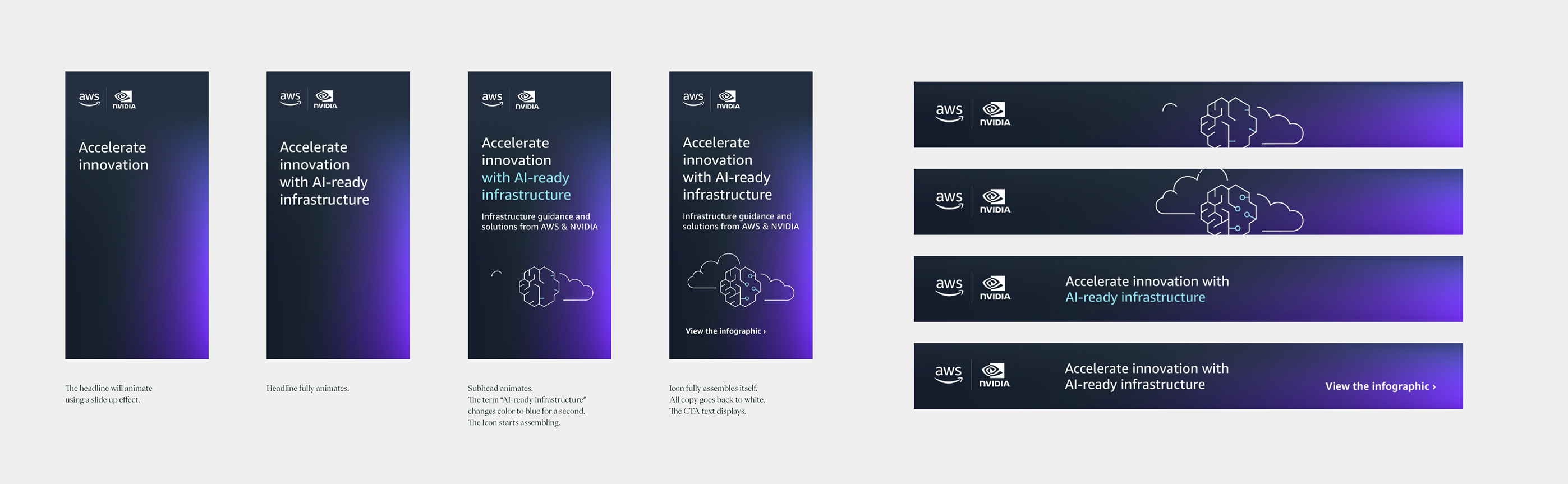AWS Animated Display Banners NVIDIA
