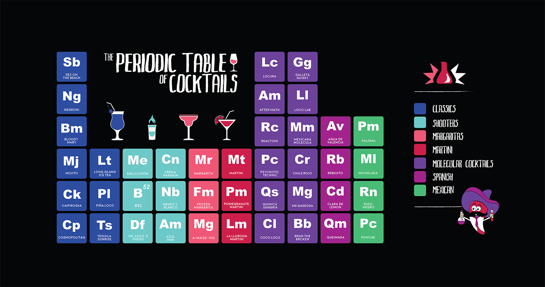 Periodic Table